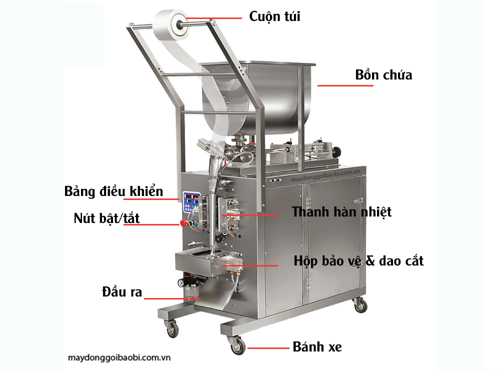 cấu tạo chi tiết máy đóng gói dung dịch lỏng